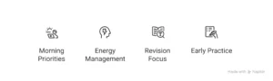 upsc study plan infographic